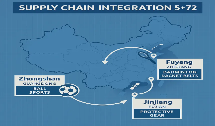 Integrated Supply Chain