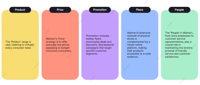5 P's vs. 5 Rights: Choosing Your Framework
